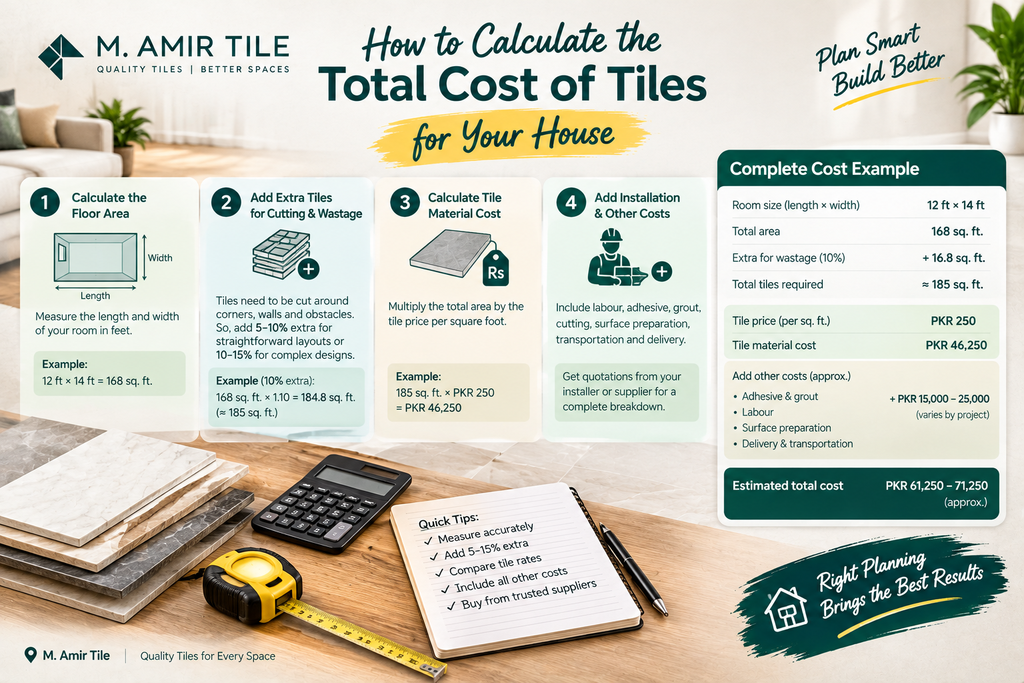 How to Calculate the Total Cost of Tiles for Your House