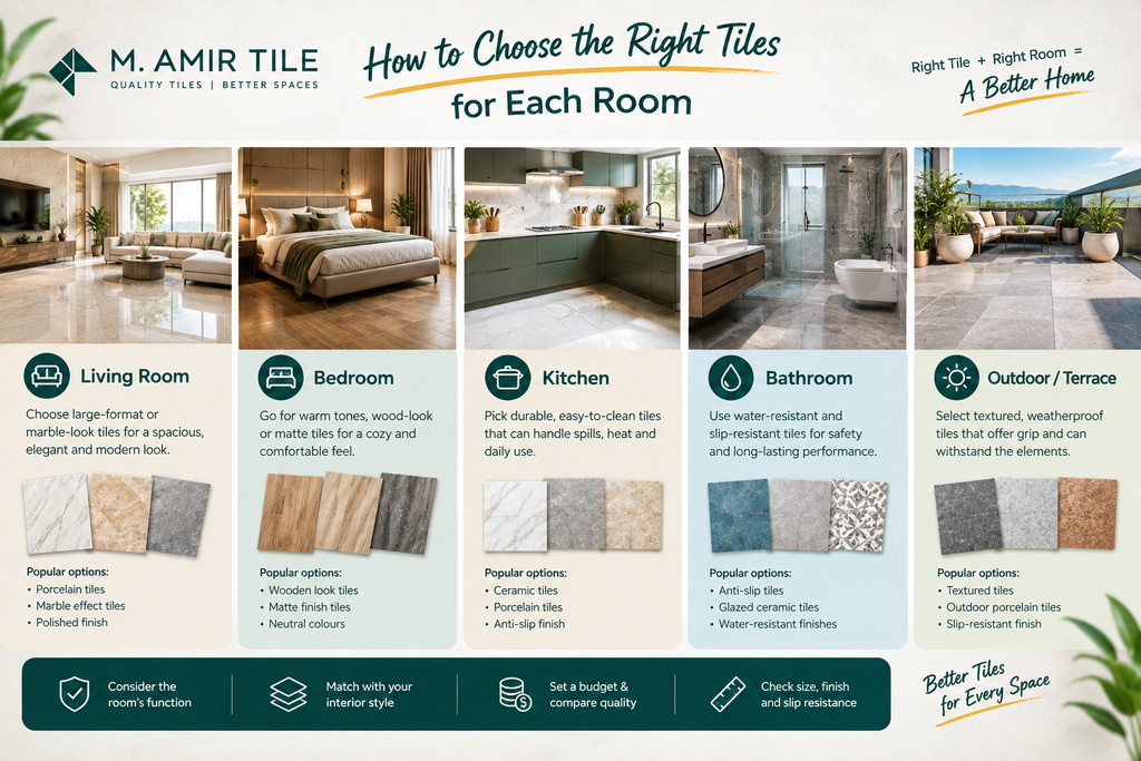 visual representation of How to Choose the Right Tiles for Each Room